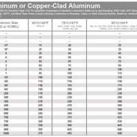 Aluminum Wire Gauge Chart