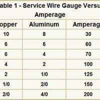 Aluminum Wire Size Chart