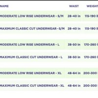 Always Discreet Incontinence Underwear Size Chart