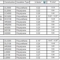 Amarr Garage Door Weight Chart