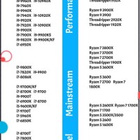 Amd Processors Vs Intel Chart