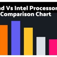 Amd Vs Intel Laptop Processors Parison Charts