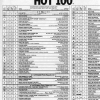 America Charts Top 40