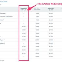 American Airlines Miles Reward Chart