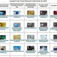 American Express Card Parison Chart