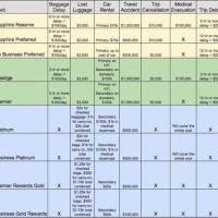 American Express Credit Card Parison Chart