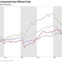 American Funds Performance Chart