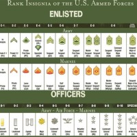 American Military Rank Chart