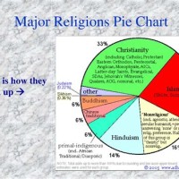 American Religion Pie Chart