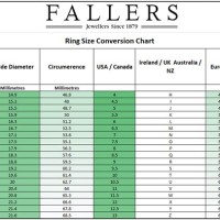 American Ring Size Chart Conversion