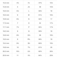 American Swiss Ring Size Chart
