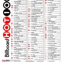 American Top 40 Charts Wiki