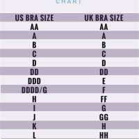 American Uk Bra Size Chart To Us