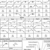 American Welding Society Symbol Chart