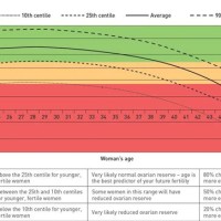 Amh By Age Chart