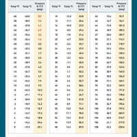 Ammonia Pressure Temperature Chart Bar