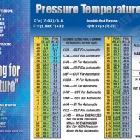 Ammonia Pressure Temperature Chart Kpa