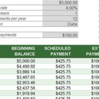 Amortization Chart For Home Loan India