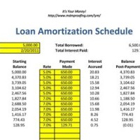 Amortization Chart For Home Loan Xls