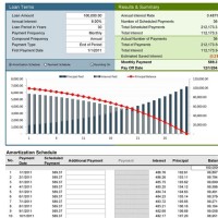 Amortization Chart For Home Loans