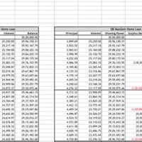 Amortization Chart Sbi Home Loan