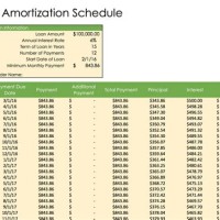 Amortization Chart With Extra Payments