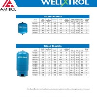 Amtrol Pressure Tank Sizing Chart