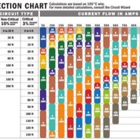 Ancor Marine Wire Size Chart