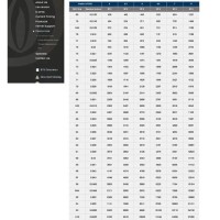 Anderson Forrester Conversion Chart