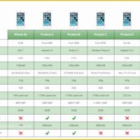 Android Phone Parison Chart