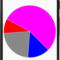 Android Studio Pie Chart Tutorial