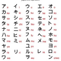 Anese Alphabet Katakana Chart