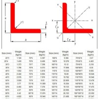 Angle Iron Size Chart