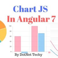 Angular 2 Charts Exle