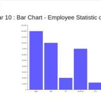 Angular 2 D3 Bar Chart