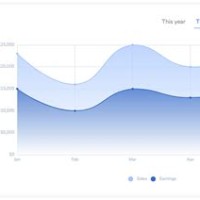 Angular 2 Line Chart