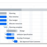 Angular Gantt Chart Jsfiddle