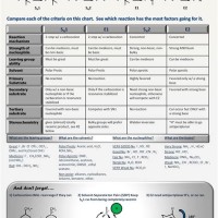 Anic Chemistry Synthesis Chart