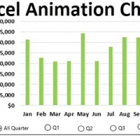 Animated Bar Charts In Excel