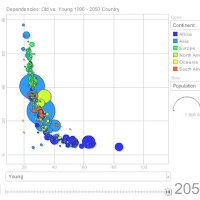 Animated Charts Excel 2016