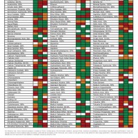 Anium Chemical Resistance Chart