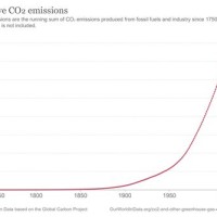 Anium Dioxide Chart