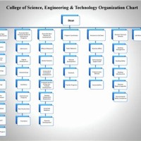 Anization Chart Template Excel