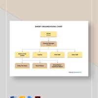 Anizational Chart Of Bake