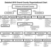 Anizational Chart With Job Description