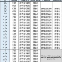 Annular Cutter Size Chart