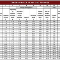 Ansi 300 Bolt Chart