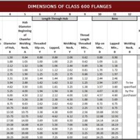 Ansi 600 Stud Bolt Chart