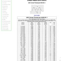 Ansi Bolt Thread Chart