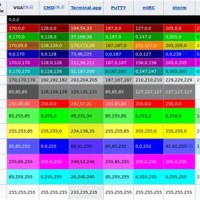 Ansi Color Codes Chart